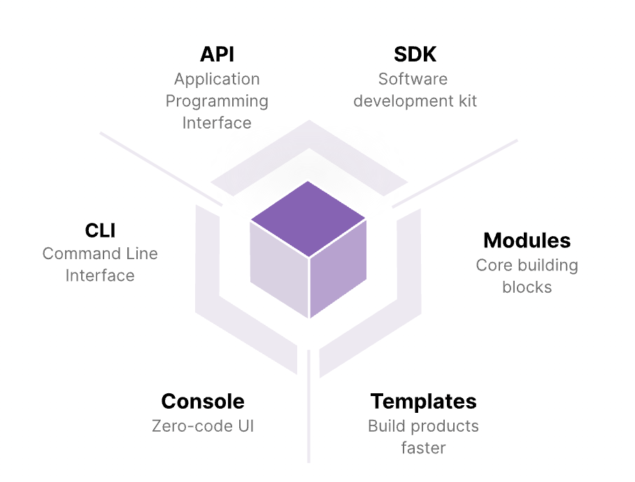 screenshot of 10x Banking